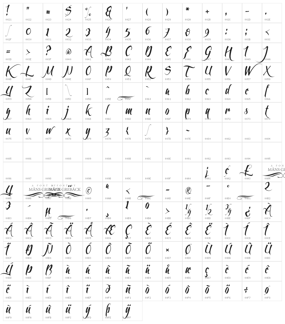 Feathergraphy Clean Character Map