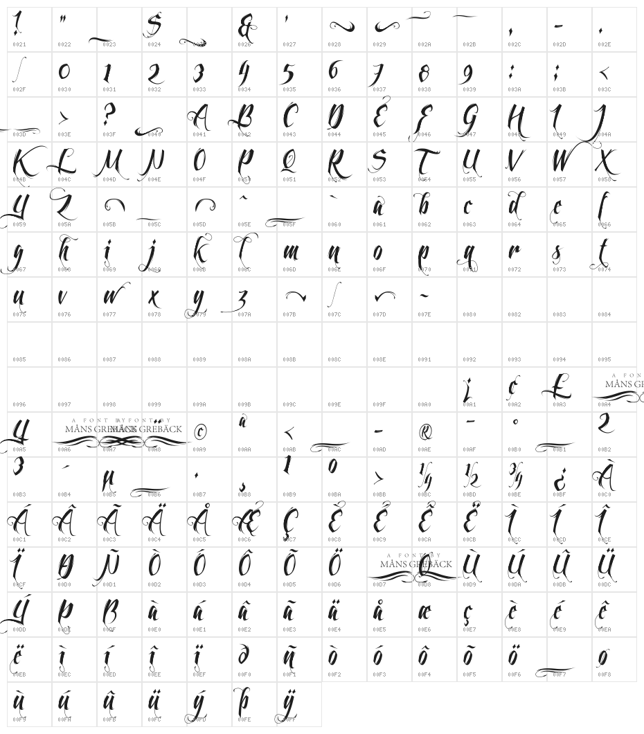 Feathergraphy Decoration Character Map