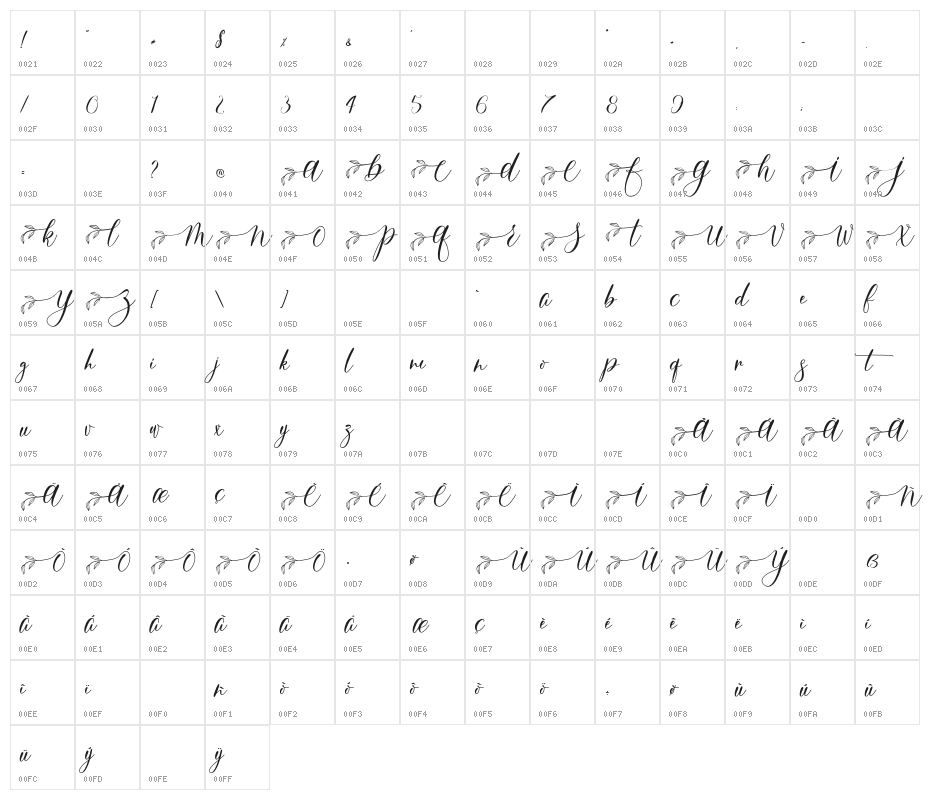 Feathery-PersonalUse Character Map