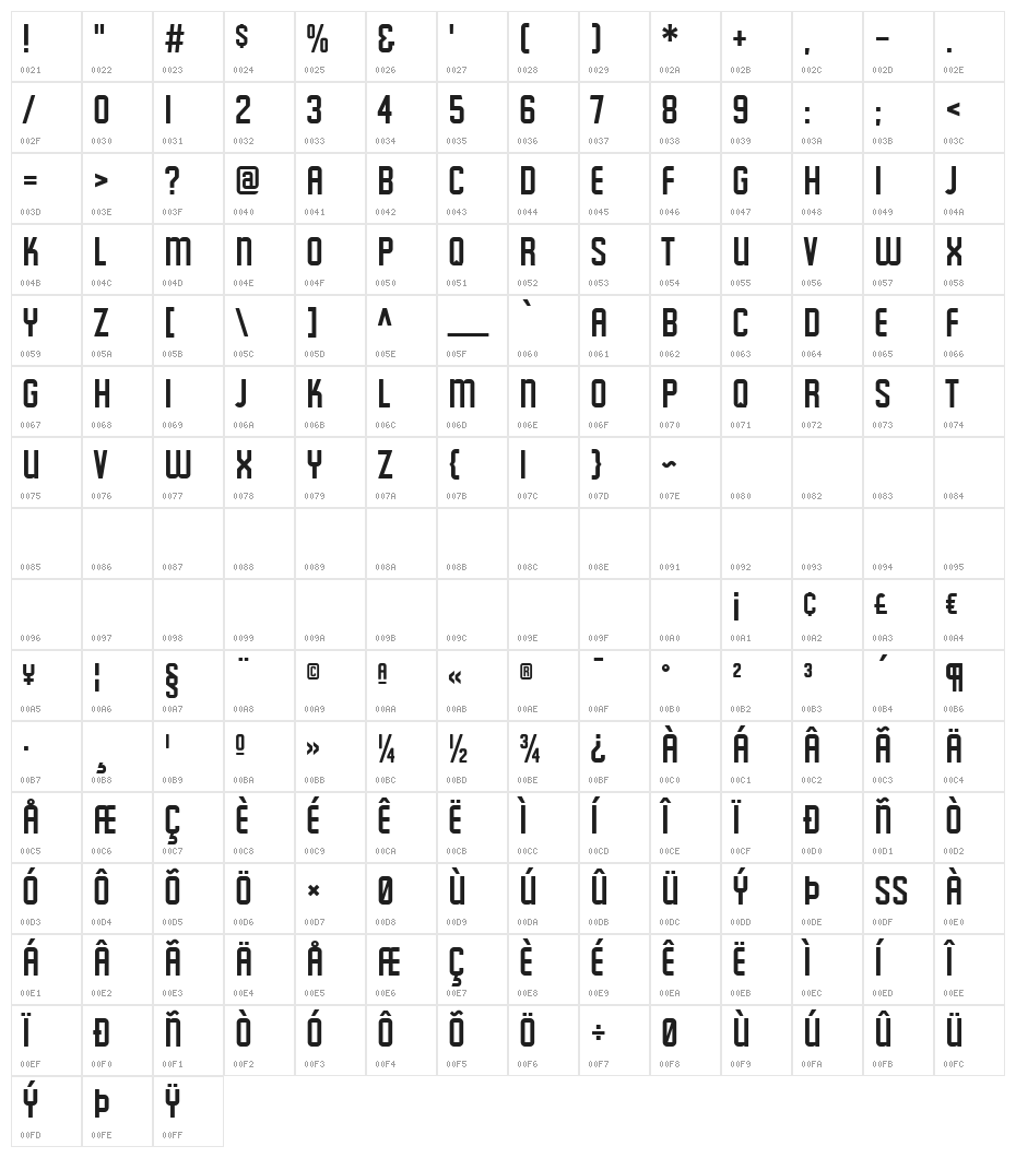 Featured Item Character Map