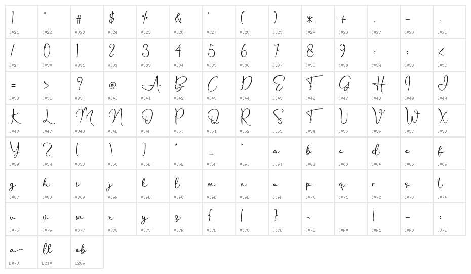 Febriella - Personal Use Character Map
