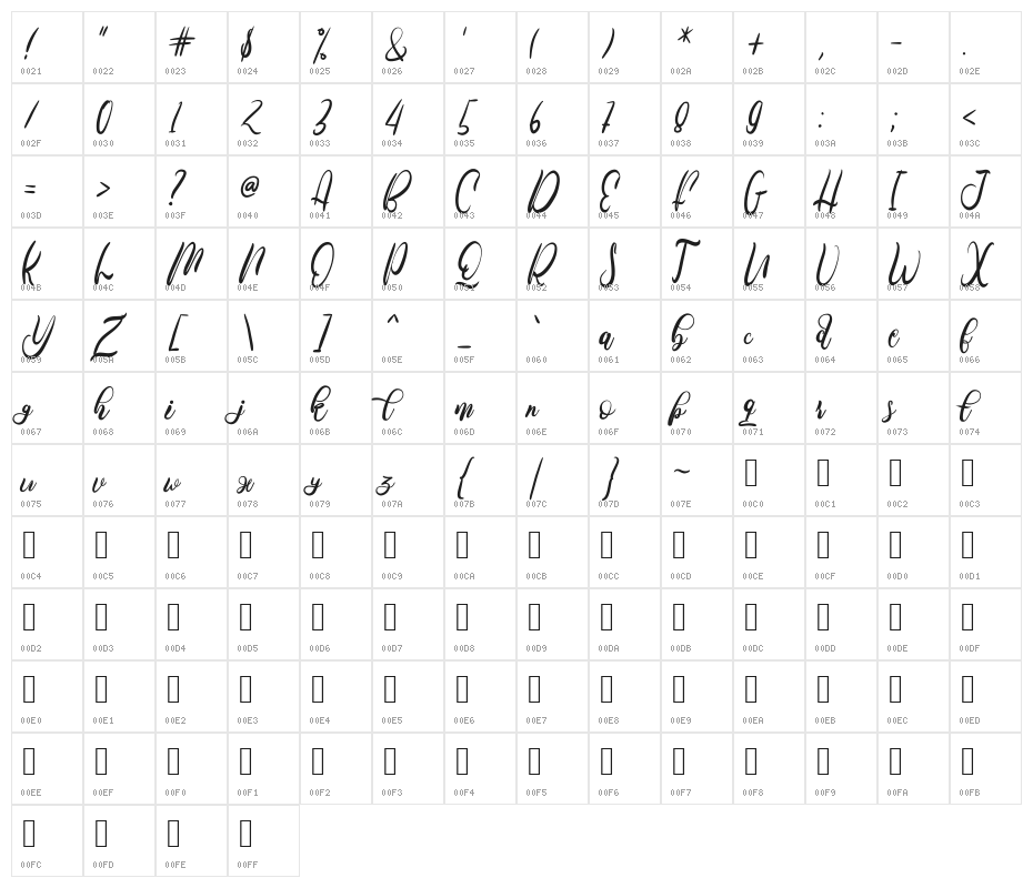 Febrina Character Map