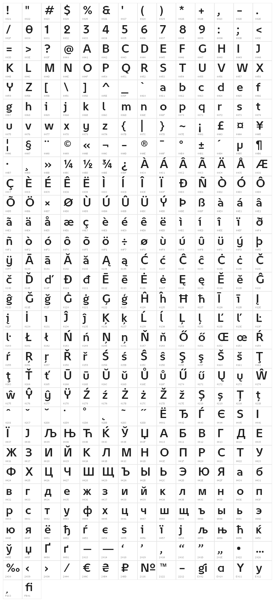 February2-Normal Character Map