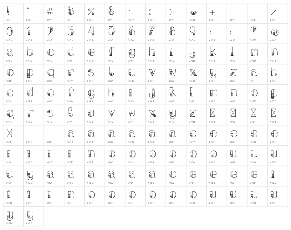 February Character Map