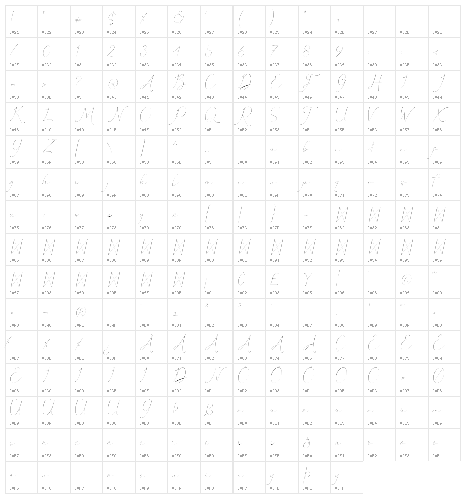 Febyetska Character Map