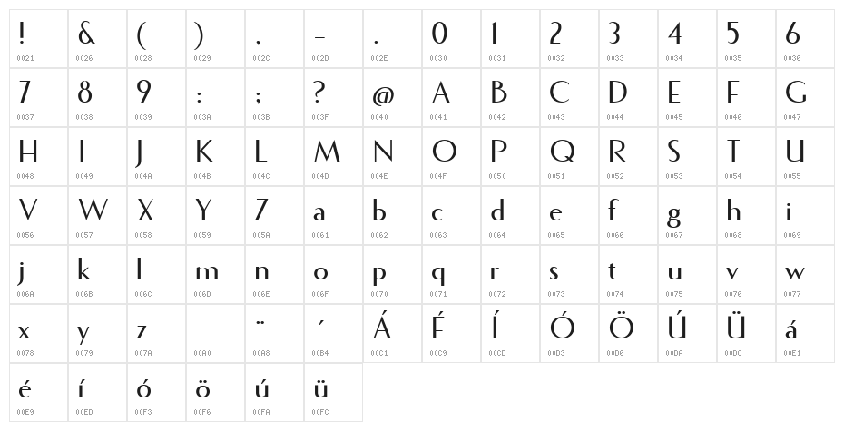 Fecske Character Map
