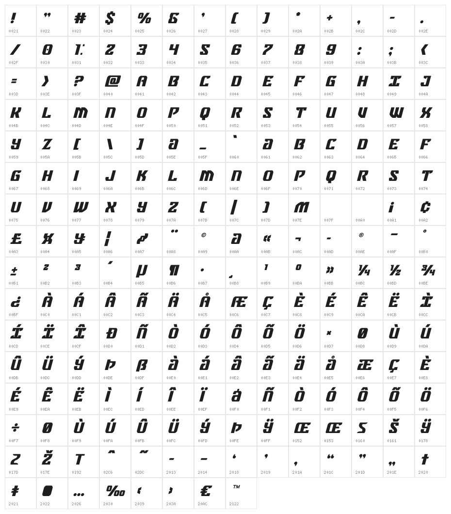 Federal Blue Bold Italic Character Map