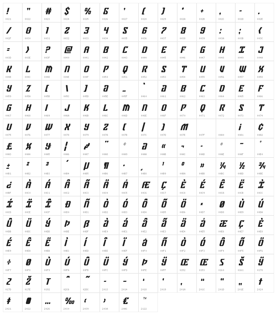 Federal Blue Condensed Italic Character Map