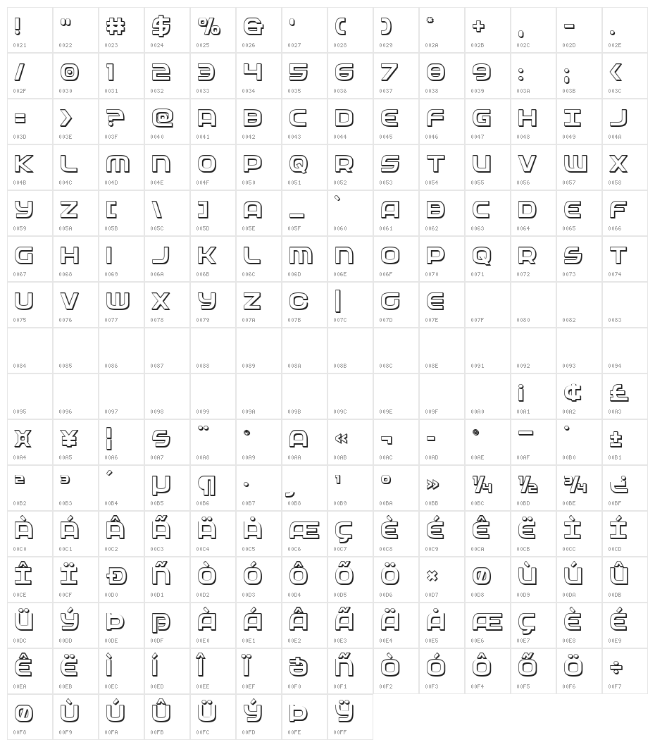 Federal Service 3D Character Map