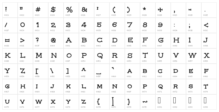 Federal Character Map
