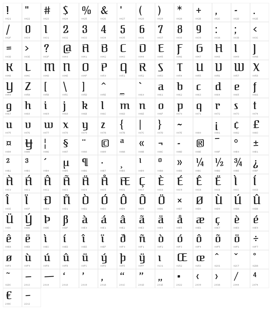Federant-Medium Character Map