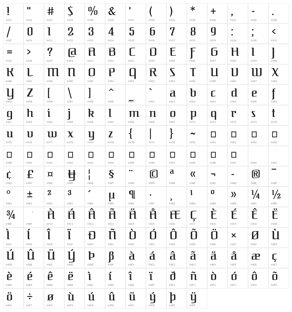 Federant Character Map