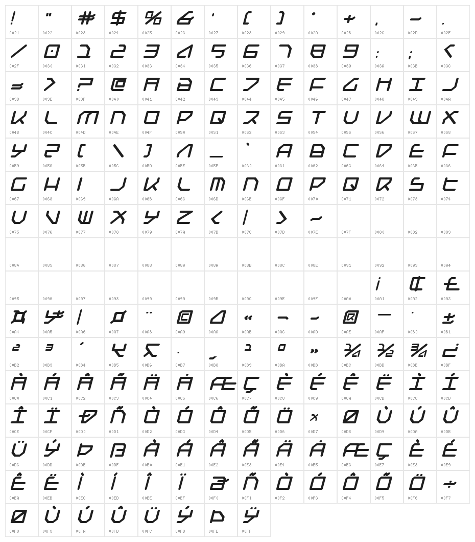 Federapolis Bold Italic Character Map