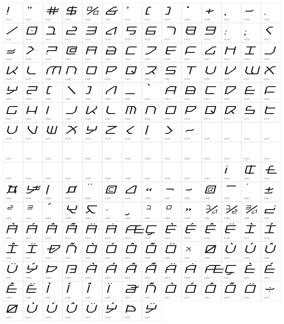 Federapolis Expanded Italic Character Map