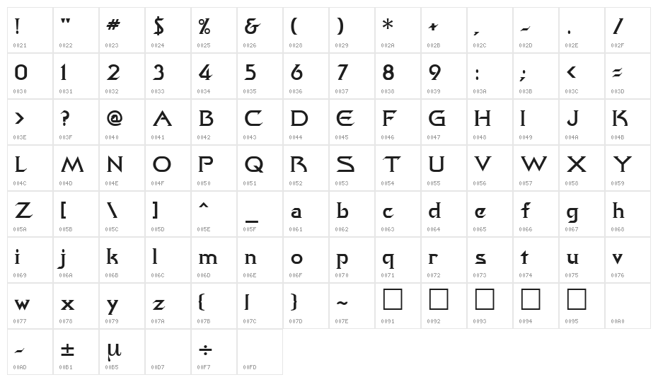FederationClassicMovie Character Map