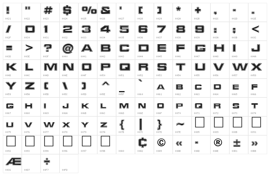 FederationStarfleet Character Map