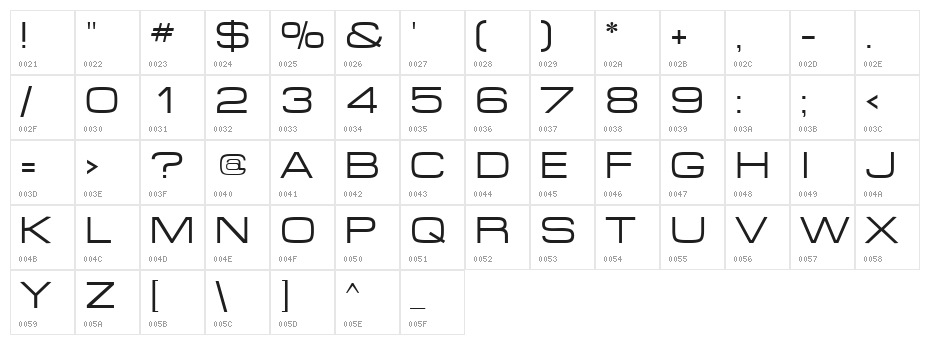 Federation Character Map
