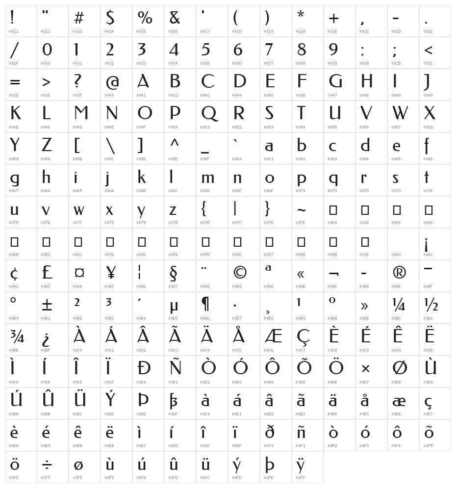 Federo Character Map