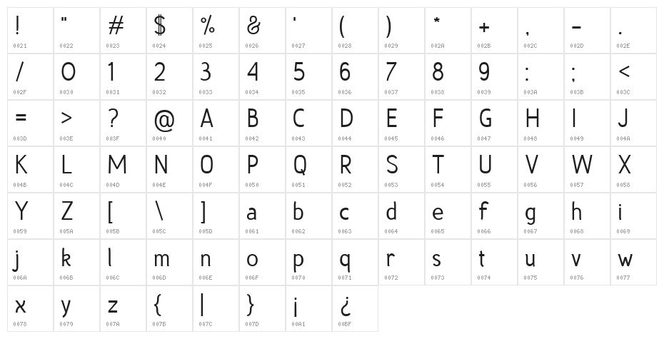 Fedora Character Map