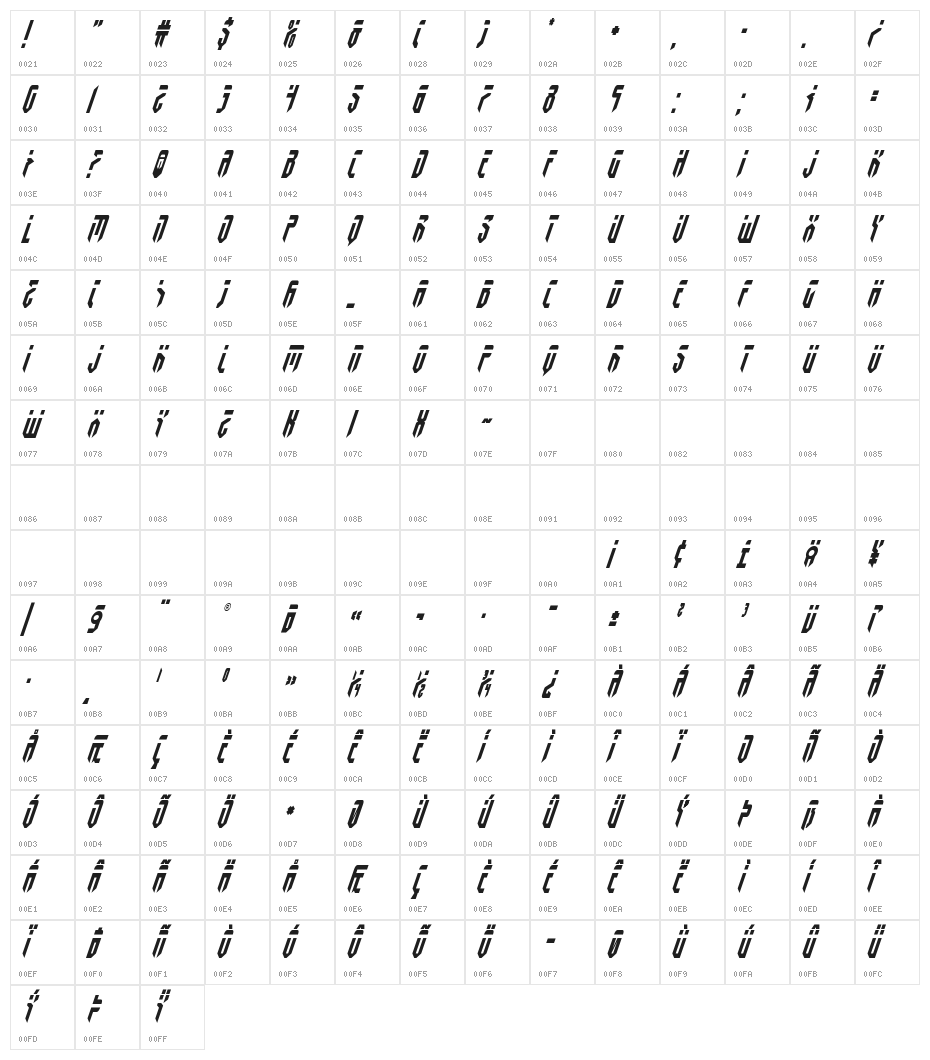 Fedyral Condensed Italic Character Map