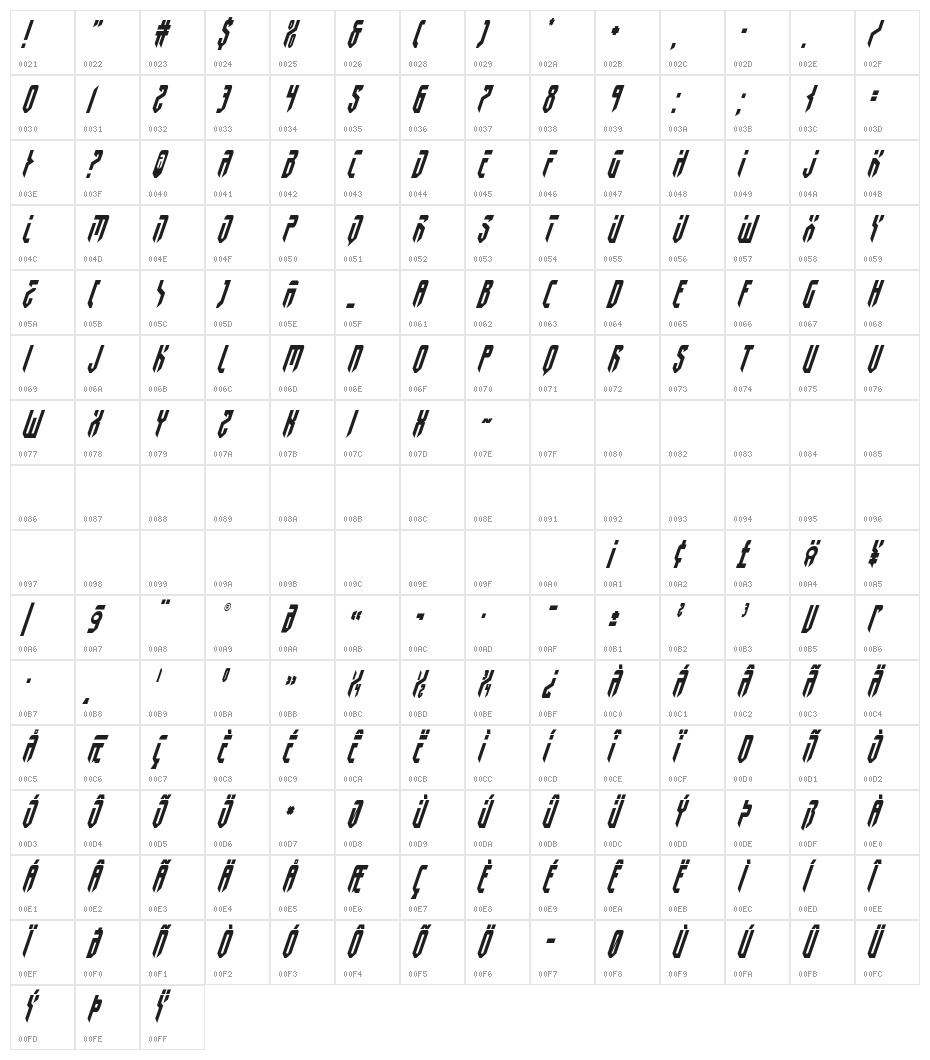 Fedyral II Condensed Italic Character Map