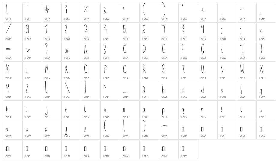 Feeble minded Character Map