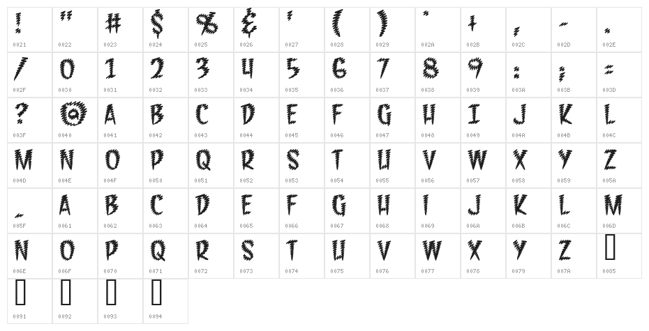 Feedback BB Character Map