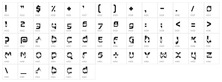 Feedback Loud Character Map