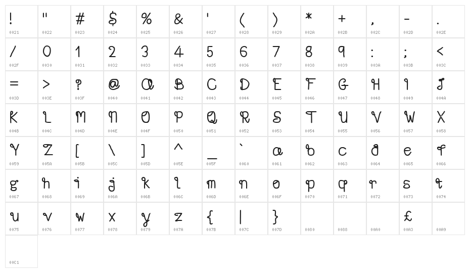 Feel This Moment Character Map