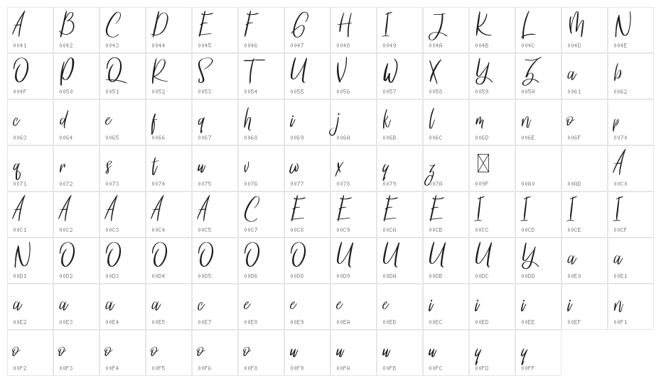 Feel Zivton Demo Character Map