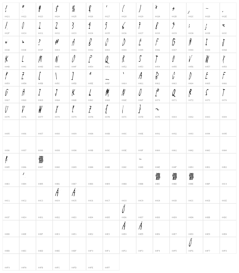 Feel the universe Character Map