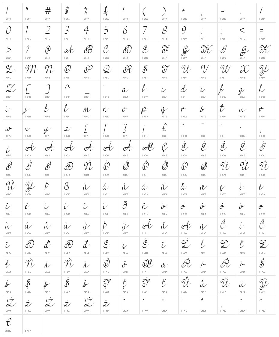 FeelMyHeart Character Map