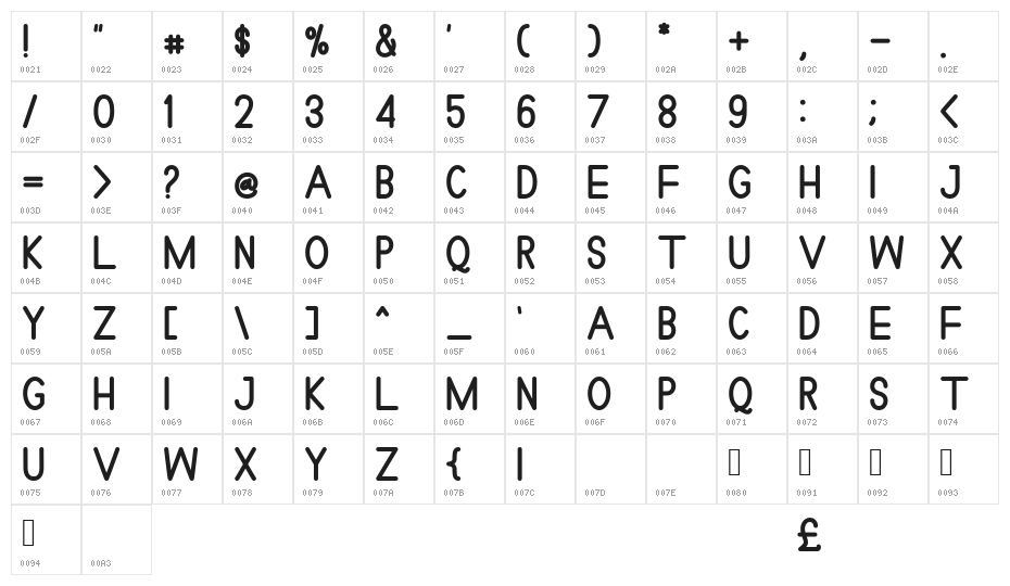 Feelgoodnes sans Character Map