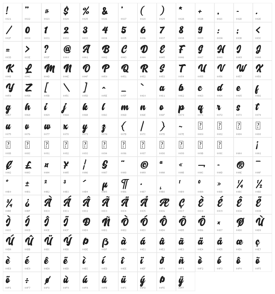 Feelin Sweet Character Map