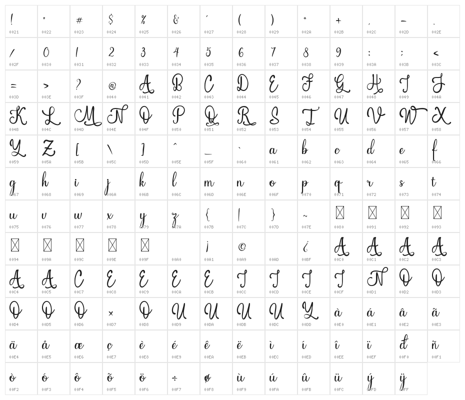 Feeling Blessed Character Map