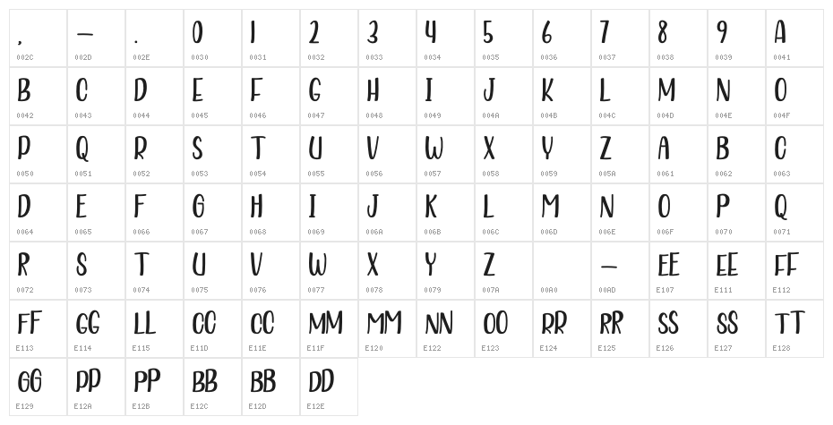 Feeling Good Character Map