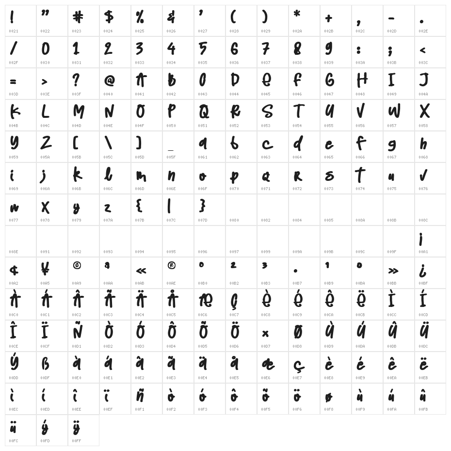 Feeling Grateful Demo Character Map