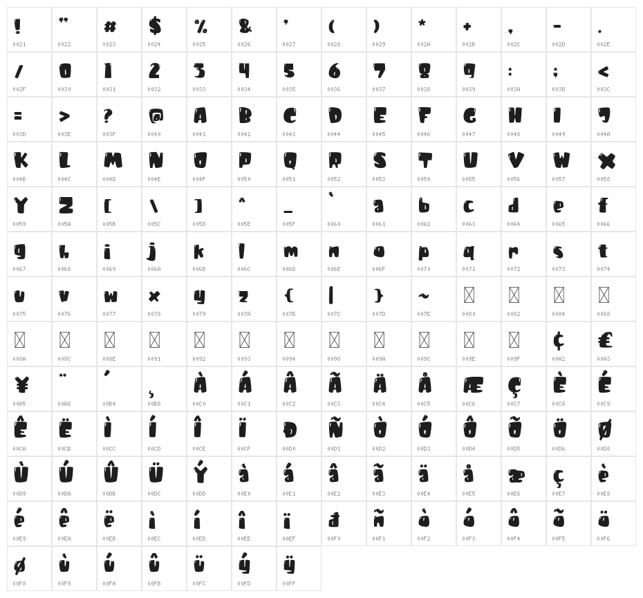FeelingGood Character Map