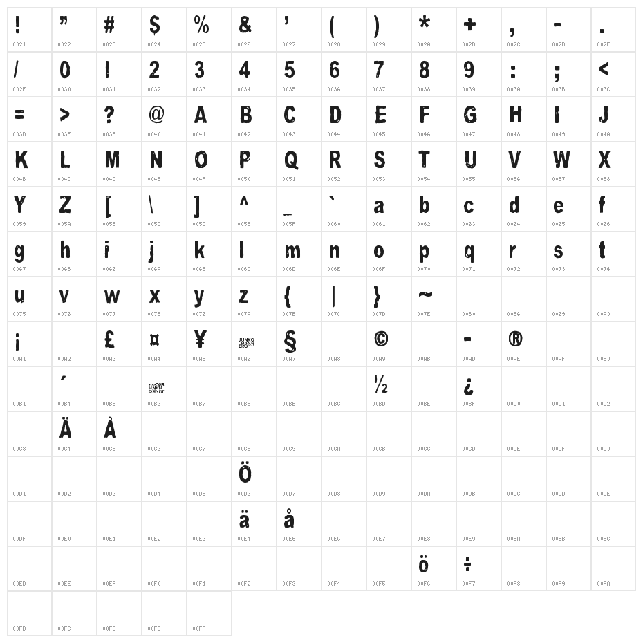 Feelings On / Off Character Map