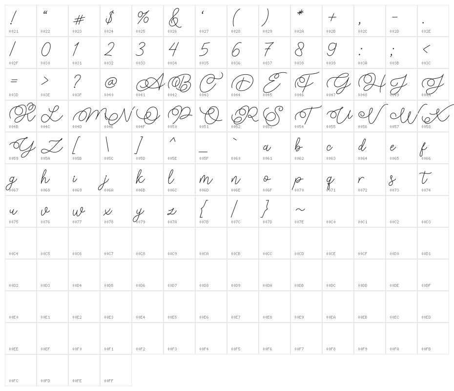 Feels so Good Character Map