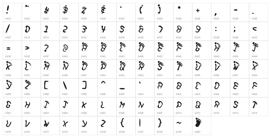Feetish Character Map