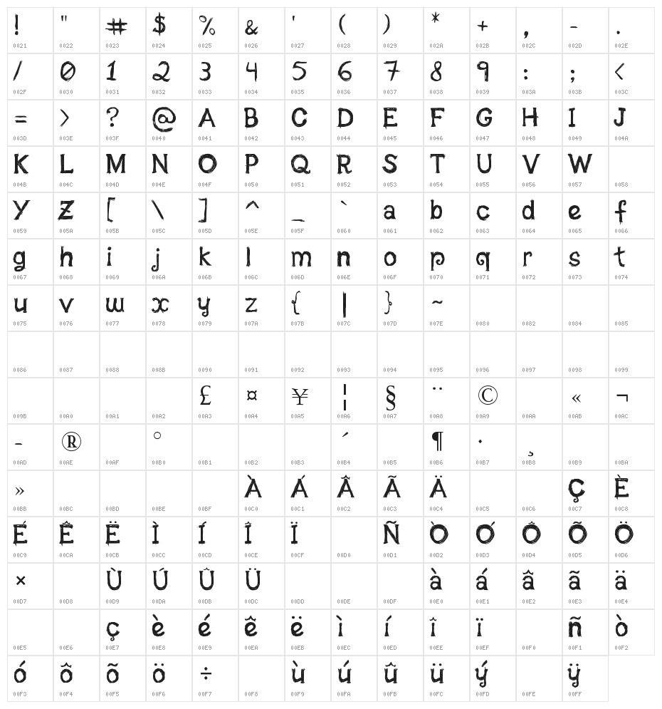Feira da Fruta Character Map