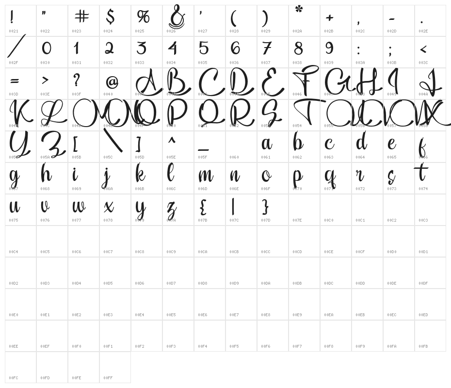 Feisty Character Map