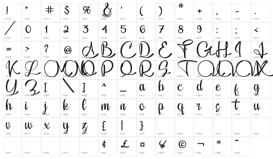 Feisty Character Map