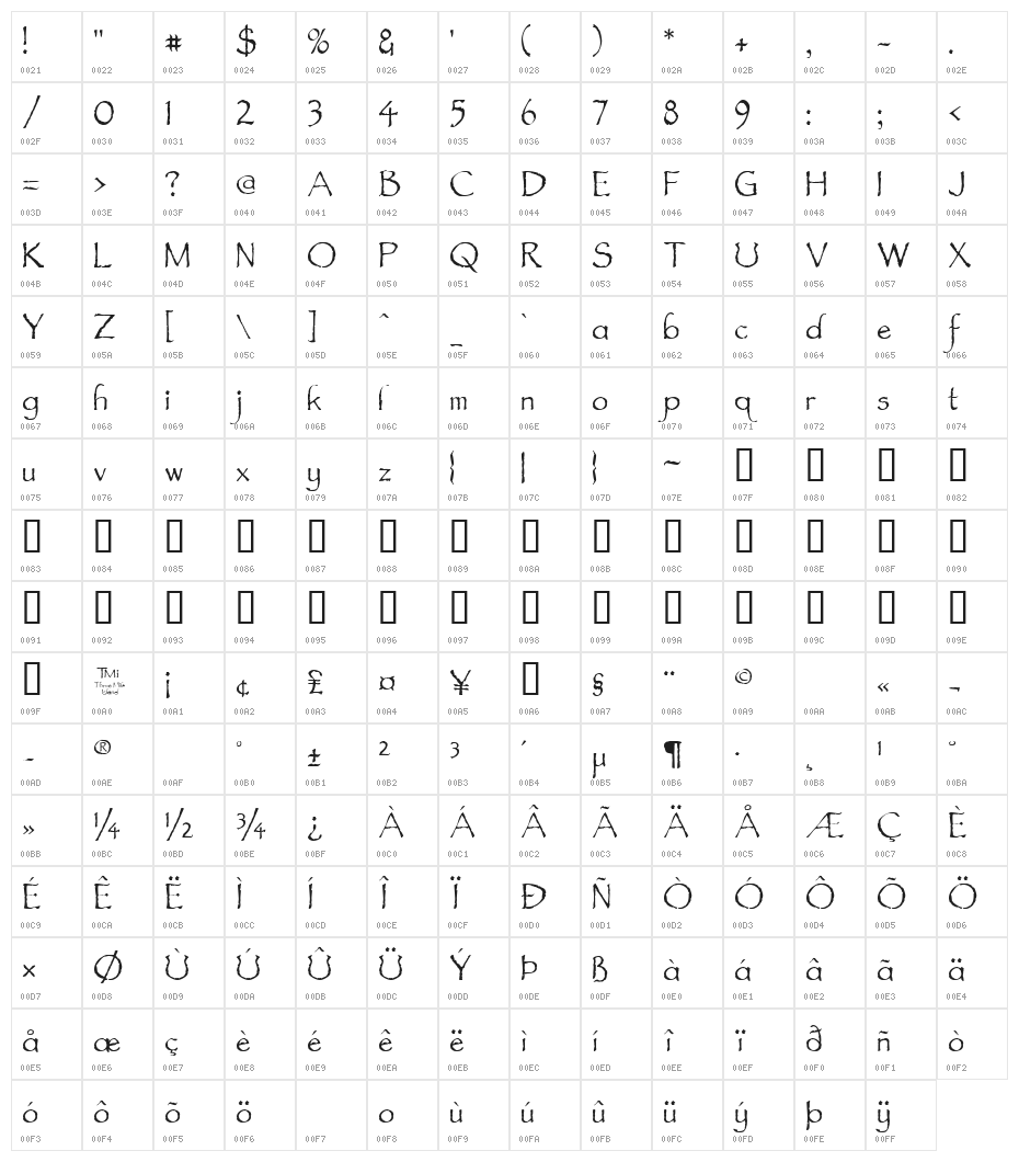 Feldicouth Norm Character Map