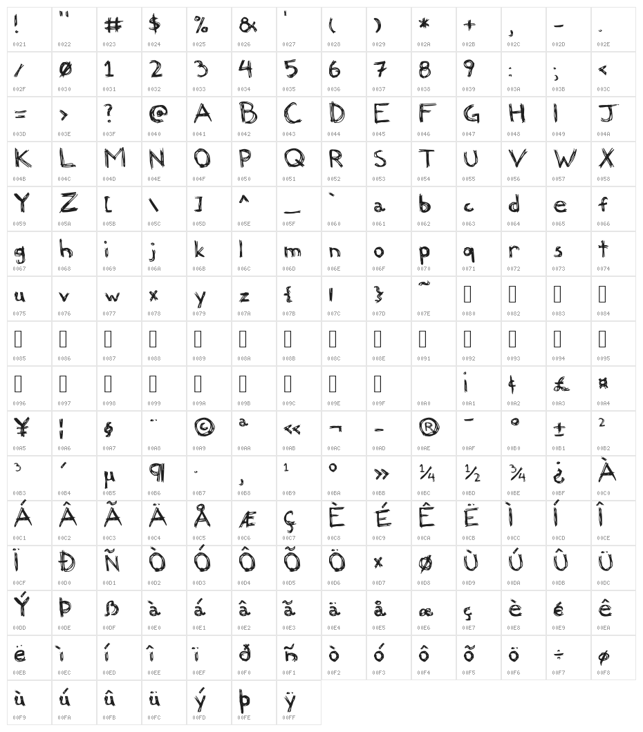 Felicia Character Map