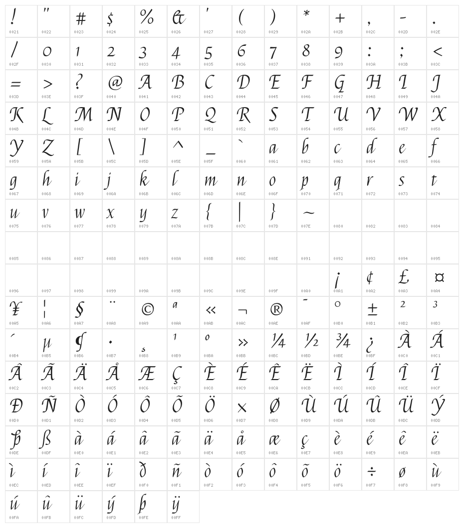 Felipa Character Map