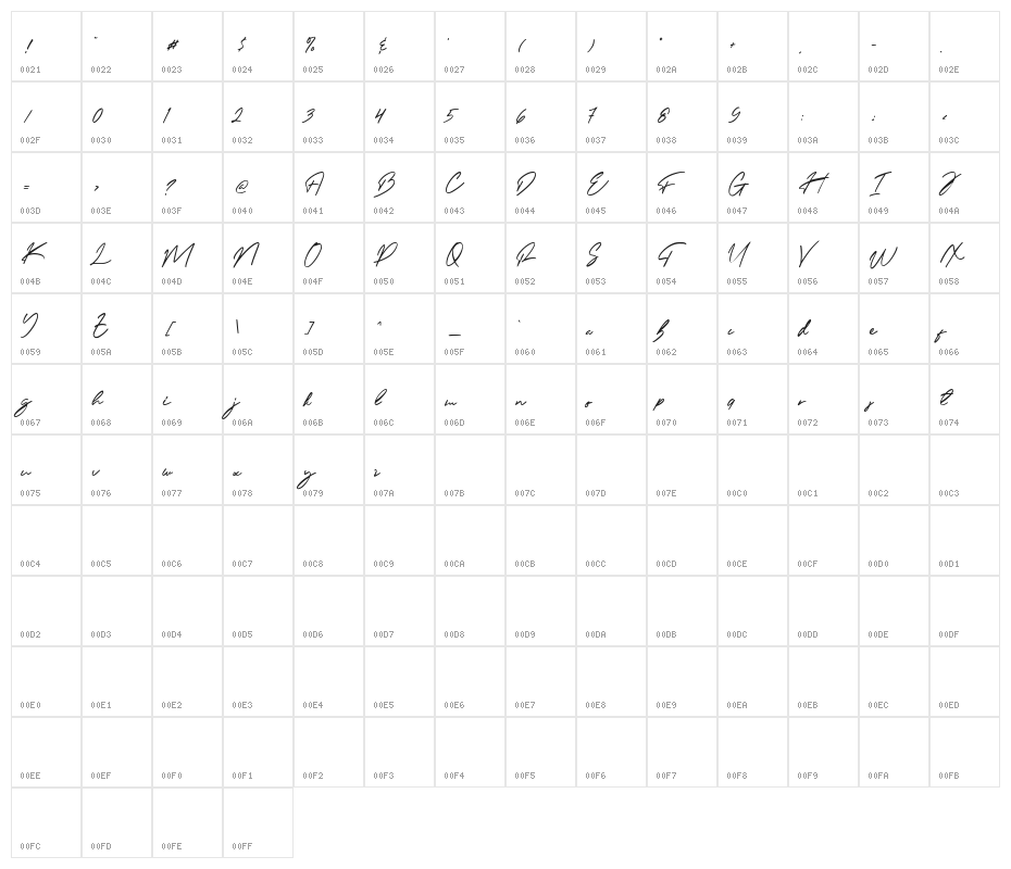Felisha Roseland Demo Character Map
