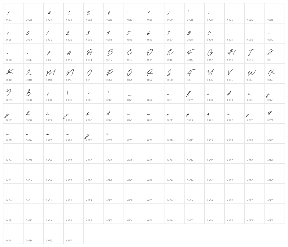 FelishaRoselandDemo Character Map