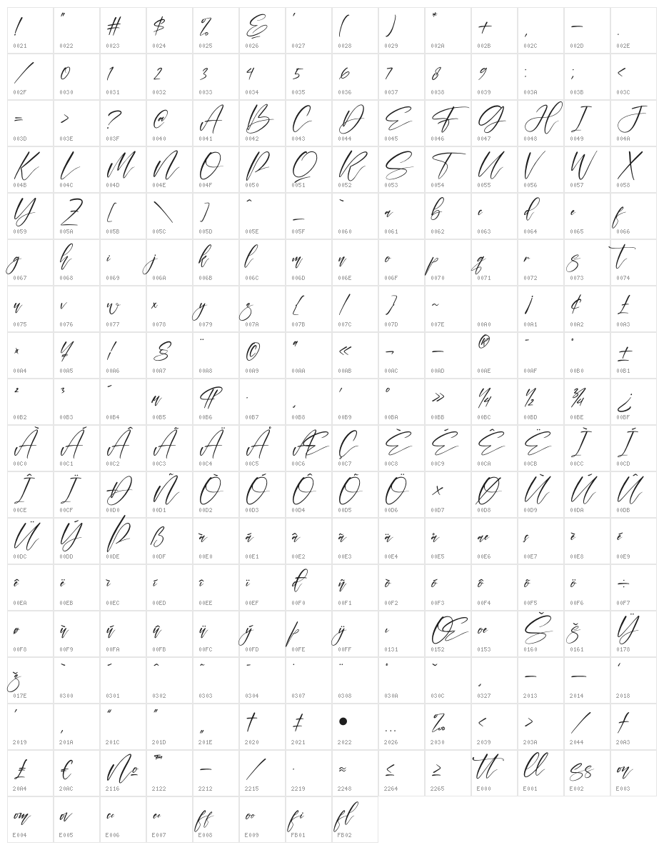 Felisha Character Map